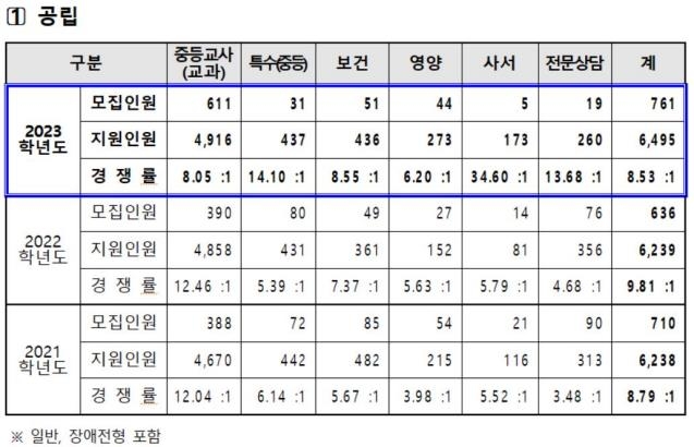 2021∼2023학년도