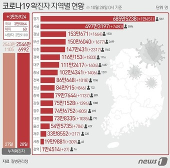 ⓒ News1 윤주희 디자이너