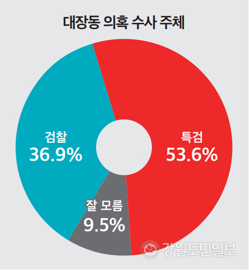 ▲ 뉴스토마토 제공