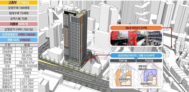 좌원상가 도시재생인정사업 추진구상도 [서울시 제공]