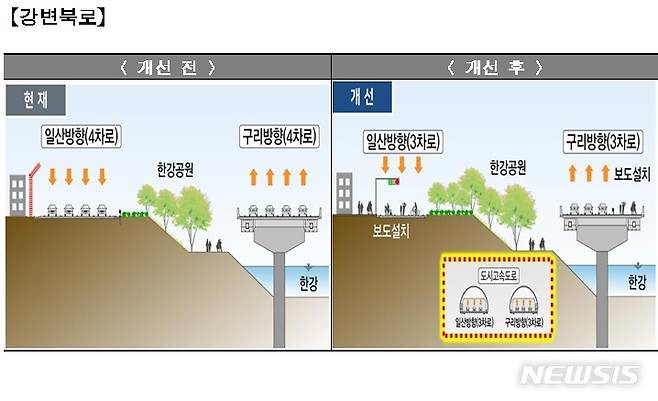 [서울=뉴시스]서울시가 상습 정체 구간인 강변북로 일부 구간과 경부간선도로 지하화를 본격 추진한다. (사진=서울시 제공). 2022.10.27. photo@newsis.com