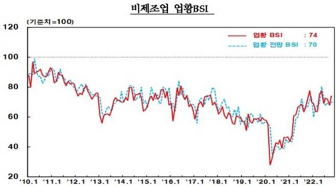 한국은행 대구경북본부 제공