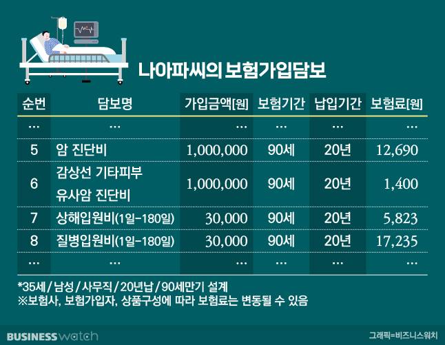 .그래픽=유상연 기자 prtsy201@