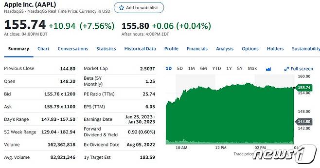 애플 일일 주가추이 - 야후 파이낸스 갈무리