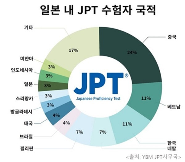 YBM 제공