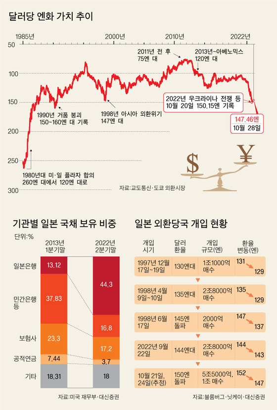 그래픽=이정권 기자 gaga@joongang.co.kr