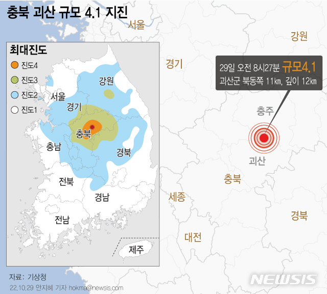 [서울=뉴시스] 기상청에 따르면 29일 오전 8시27분49초 충북 괴산군 북동쪽 11km 지역에서 규모 4.1의 지진이 발생했다. 이번 지진의 최대 진도는 Ⅴ(충북), Ⅳ(경북), Ⅲ(강원, 경기, 대전)이다.  (그래픽=안지혜 기자)  hokma@newsis.com