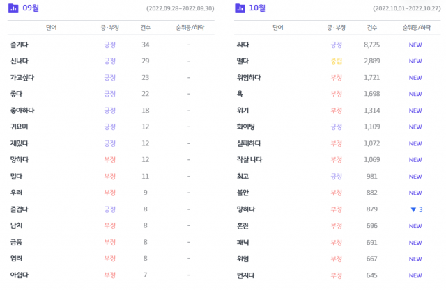 /자료제공=썸트렌드