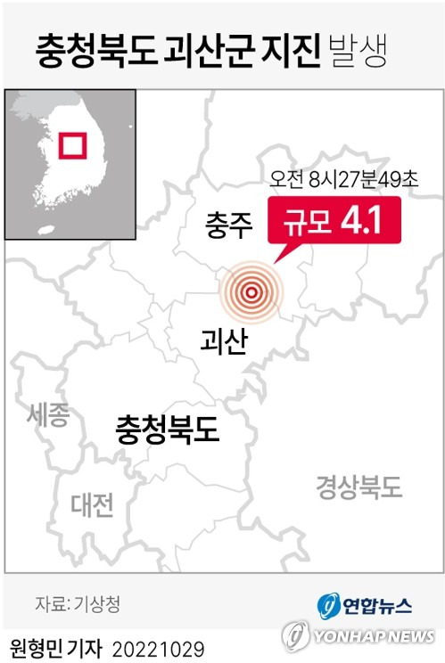 [그래픽] 충청북도 괴산군 지진 발생 (서울=연합뉴스) 원형민 기자 = 29일 오전 8시 27분 49초 충북 괴산군 북동쪽 11㎞ 지역에서 규모 4.1 지진이 발생했다고 기상청이 밝혔다. 
    이번 지진은 올해 한반도에서 발생한 지진 중 가장 규모가 크다.
    circlemin@yna.co.kr
    페이스북 tuney.kr/LeYN1 트위터 @yonhap_graphics