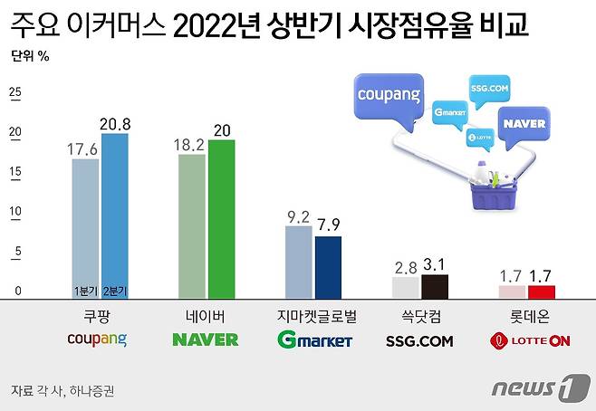 ⓒ News1 윤주희 디자이너