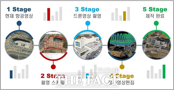 충북 청주시는 공간정보시스템에 반영되지 않은 흥덕구청사를 고해상도 드론 영상으로 시범 촬영했다. /청주시.