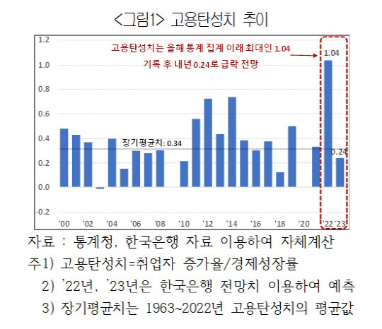 대한상공회의소 제공