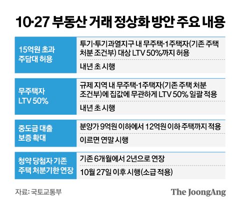 그래픽=김영옥 기자 yesok@joongang.co.kr