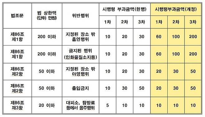 지난 10월25일 국무회의를 통과한 '자연공원법 시행령 개정령안'. *재판매 및 DB 금지