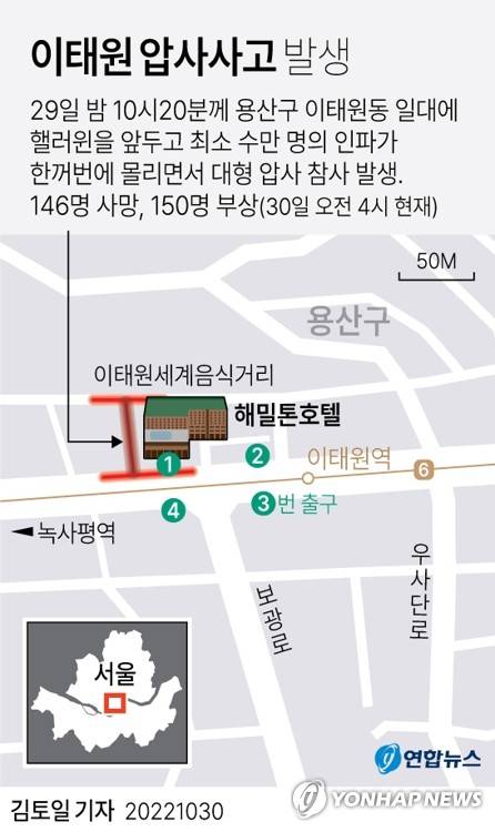 [그래픽] 이태원 대형 압사사고 발생 (서울=연합뉴스) 김토일 기자 = 29일 밤 서울 용산구 이태원동 일대에 핼러윈을 앞두고 최소 수만 명의 인파가 한꺼번에 몰리면서 대형 압사 참사가 났다.
    kmtoil@yna.co.kr
    페이스북 tuney.kr/LeYN1 트위터 @yonhap_graphics