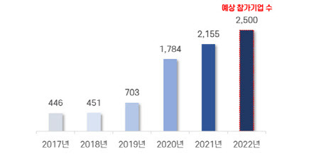 (자료=산업통상자원부)