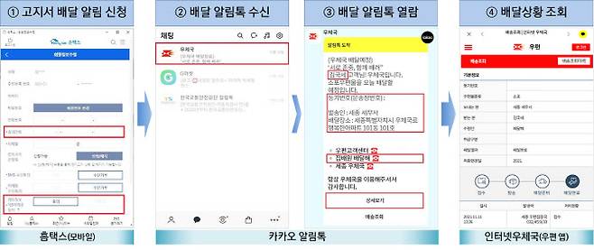 국세고지서 배달 알림 서비스 흐름도. (이미지=국세청)