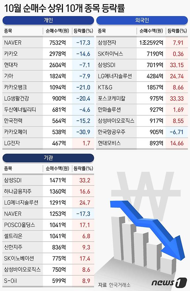 ⓒ News1 최수아 디자이너