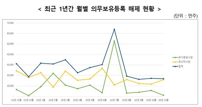 (한국예탁결제원 제공)