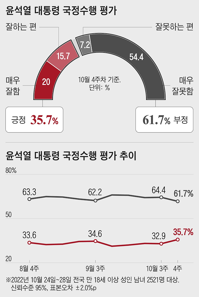 자료=리얼미터