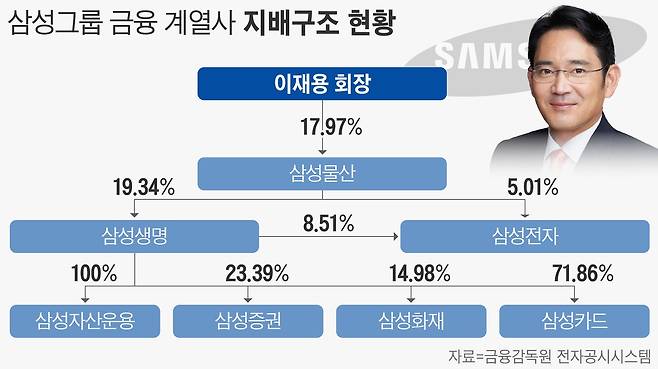 그래픽=손민균