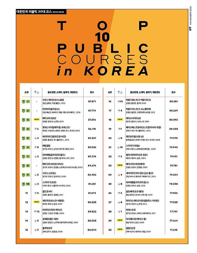 ⓒ 골프매거진코리아