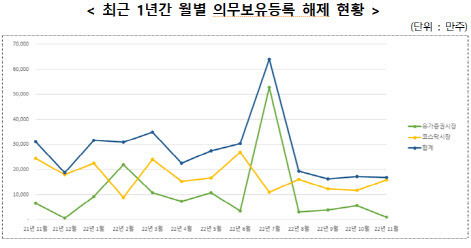 예탁결제원 제공