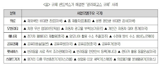 대한상공회의소 제공