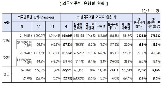 /사진=행안부 제공