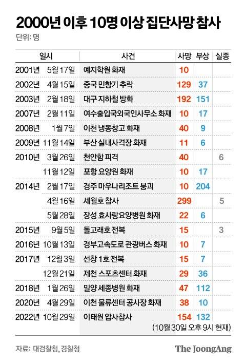 그래픽=김영옥 기자 yesok@joongang.co.kr