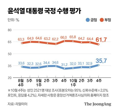 그래픽=김영옥 기자 yesok@joongang.co.kr