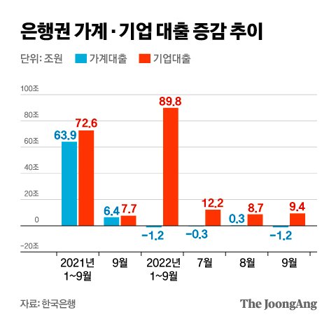 그래픽=차준홍 기자 cha.junhong@joongang.co.kr