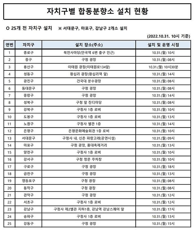 서울 25개 자치구가 핼러윈 이태원 참사를 추모하기 위한 합동분향소를 연다. 서울시 제공