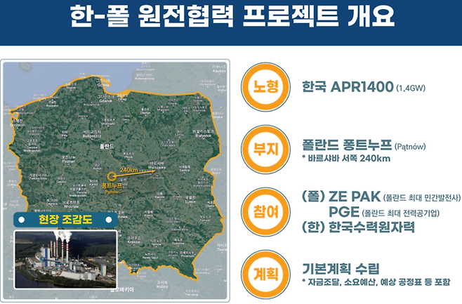 한국-폴란드 원전협력 프로젝트 개요. 한국수력원자력 제공.