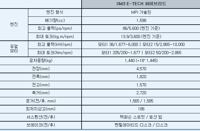 (사진제공 : 르노코리아자동차)