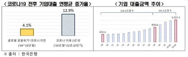 자료:전국경제인연합회