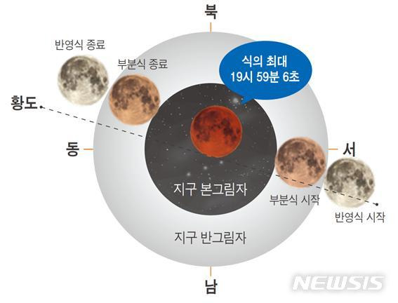 [서울=뉴시스]오는 11월8일 나타나는 개기월식 현상 진행도. (사진=한국천문연구원 제공)