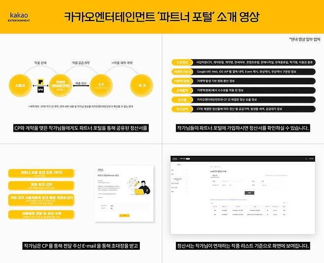 [서울=뉴시스] 카카오엔터테인먼트는 정산 확인 사이트 파트너 포털이 약 3개월여 간의 시범 운영을 마치고 함께하는 발행처(CP사) 및 CP사와 계약한 작가들을 대상으로 정식 운영을 시작했다고 31일 밝혔다.(사진=카카오엔터테인먼트 제공).2022.10.31 *재판매 및 DB 금지