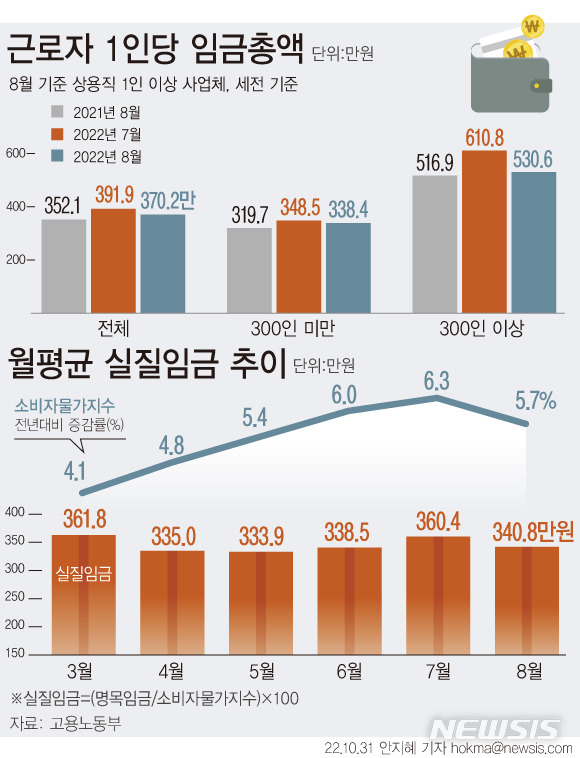 [서울=뉴시스]