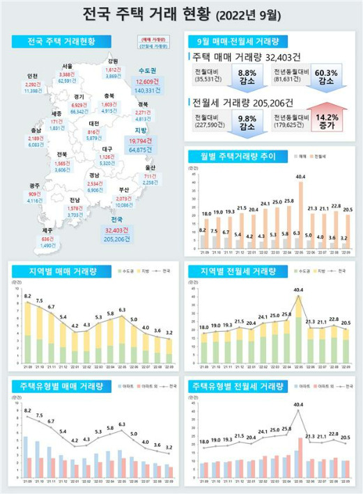 국토교통부 제공