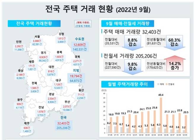 국토교튱부 제공