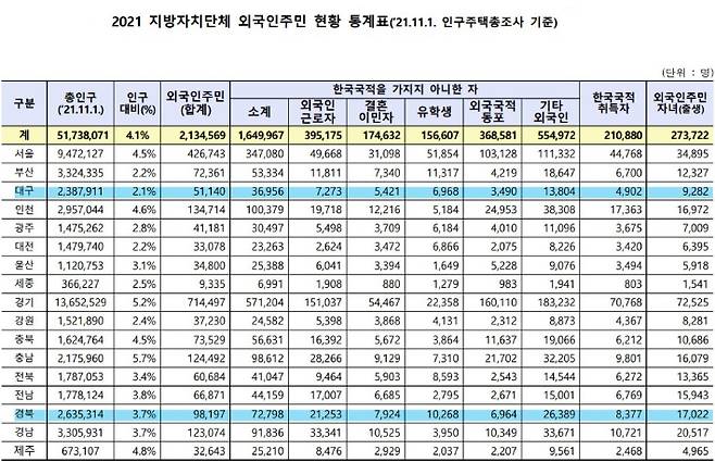 행정안전부 제공