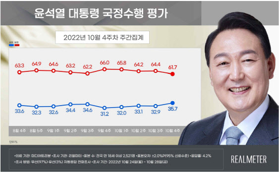 리얼미터 제공