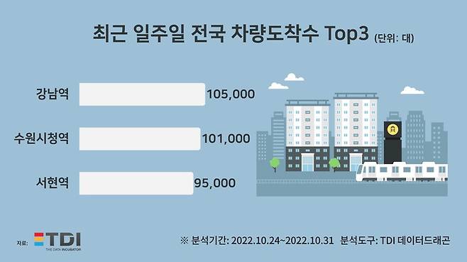 TDI 제공