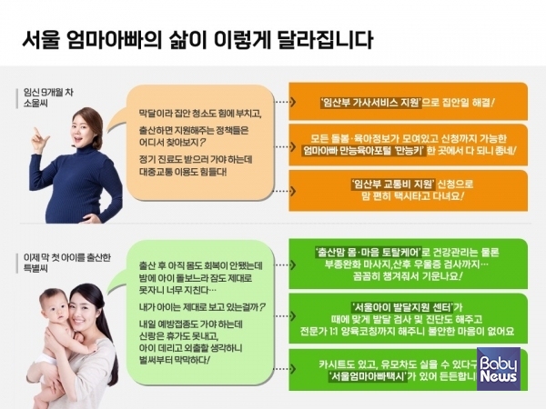 엄마아빠 행복 프로젝트는 양육자의 행복에 초점을 맞춘 서울시 최초 종합계획으로 안심돌봄,편한외출, 건강힐링, 일생활균형 4대 분야 28개 사업으로 구성됐다. 5년간 총 14조 7000억 원이 투입된다. 총 14조 7000억 원이 투입된다. 프로젝트 내용 일부.ⓒ서울시