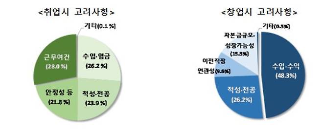 (통계청 제공)