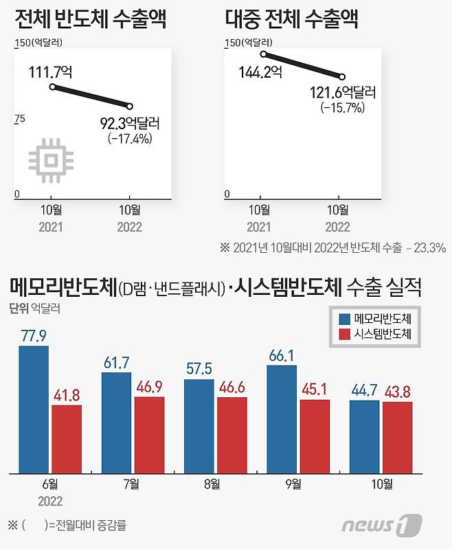 ⓒ News1 이지원 디자이너