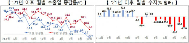 자료: 산업통상자원부