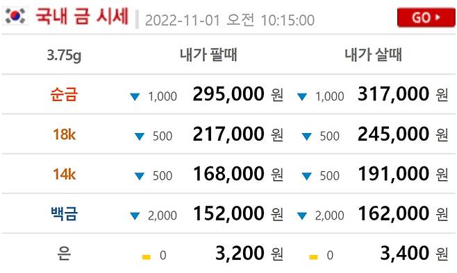 오늘의 금값시세. 출처) 금시세닷컴  (현재 금값 골드바,24K,18K,14K)