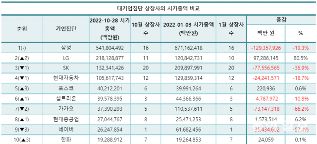 리더스인덱스 제공